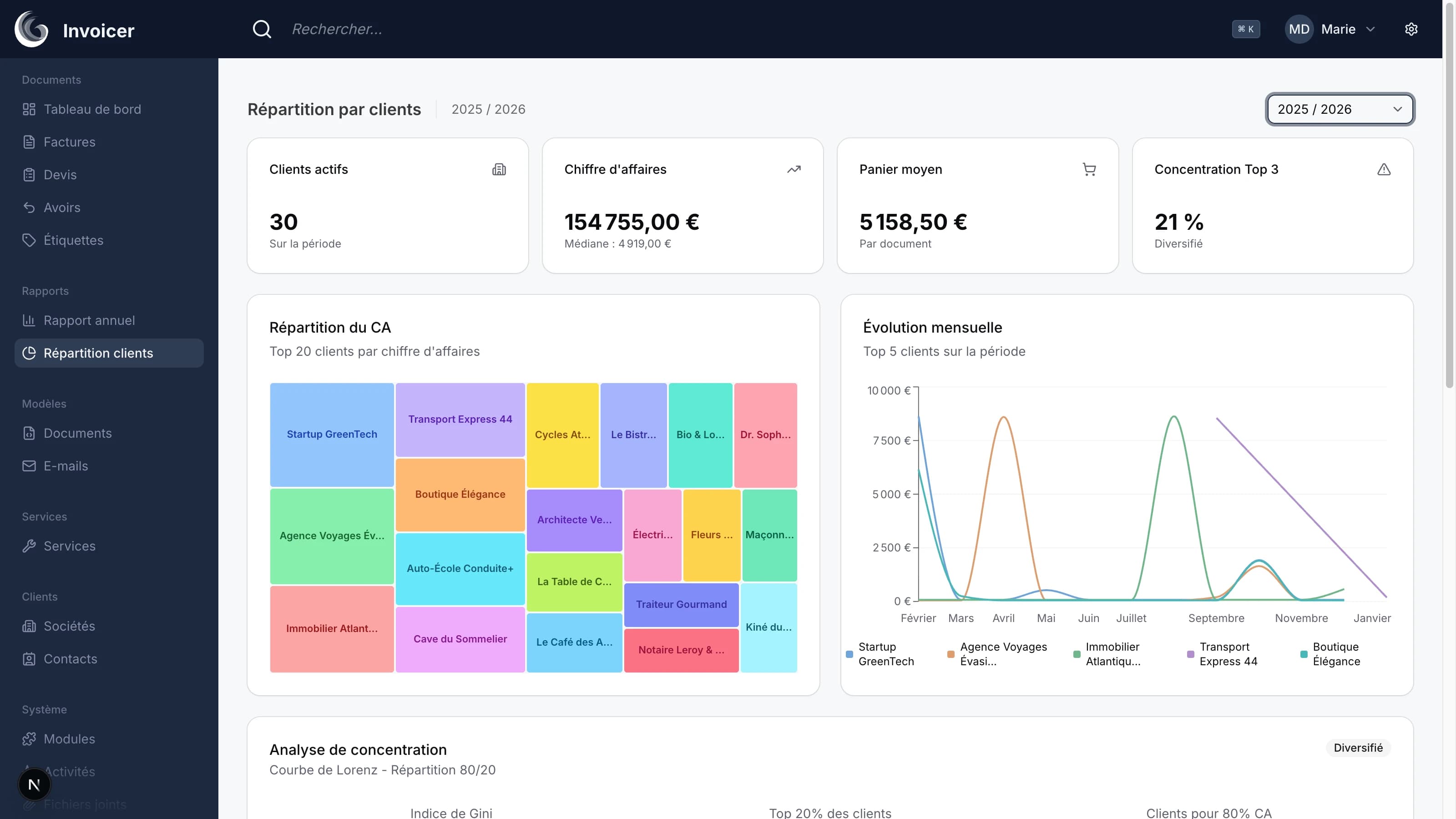Rapport de répartition du chiffre d'affaires par client