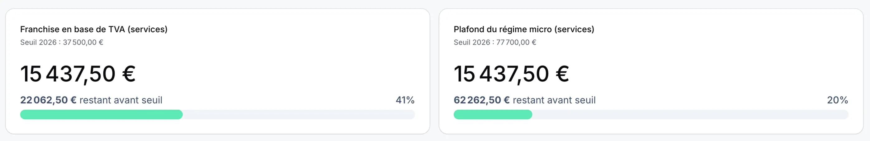 Résumé annuel URSSAF avec projection et alertes de seuil