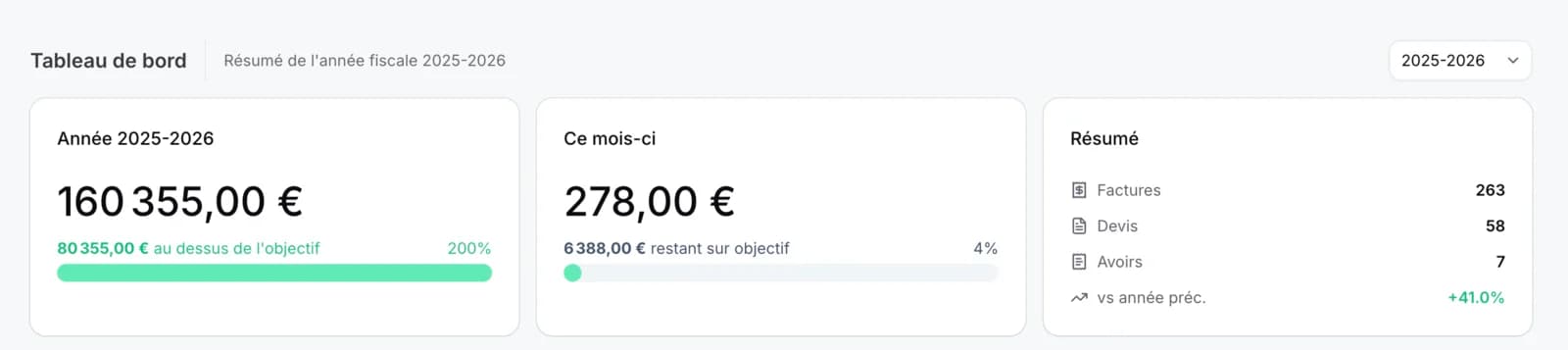 Résumé de l'année fiscale et objectifs